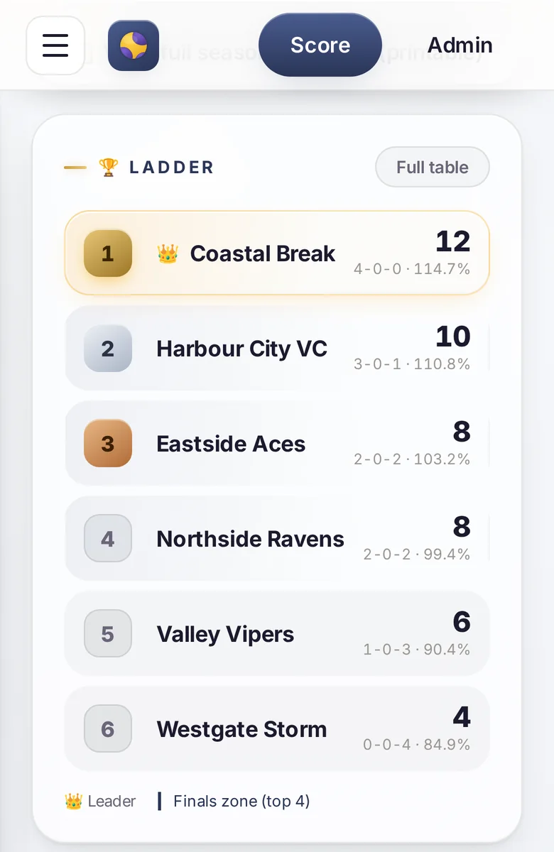 Volleyball ladder on a phone, updated from the night's results